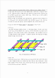 TFT-LCD process   (4 )